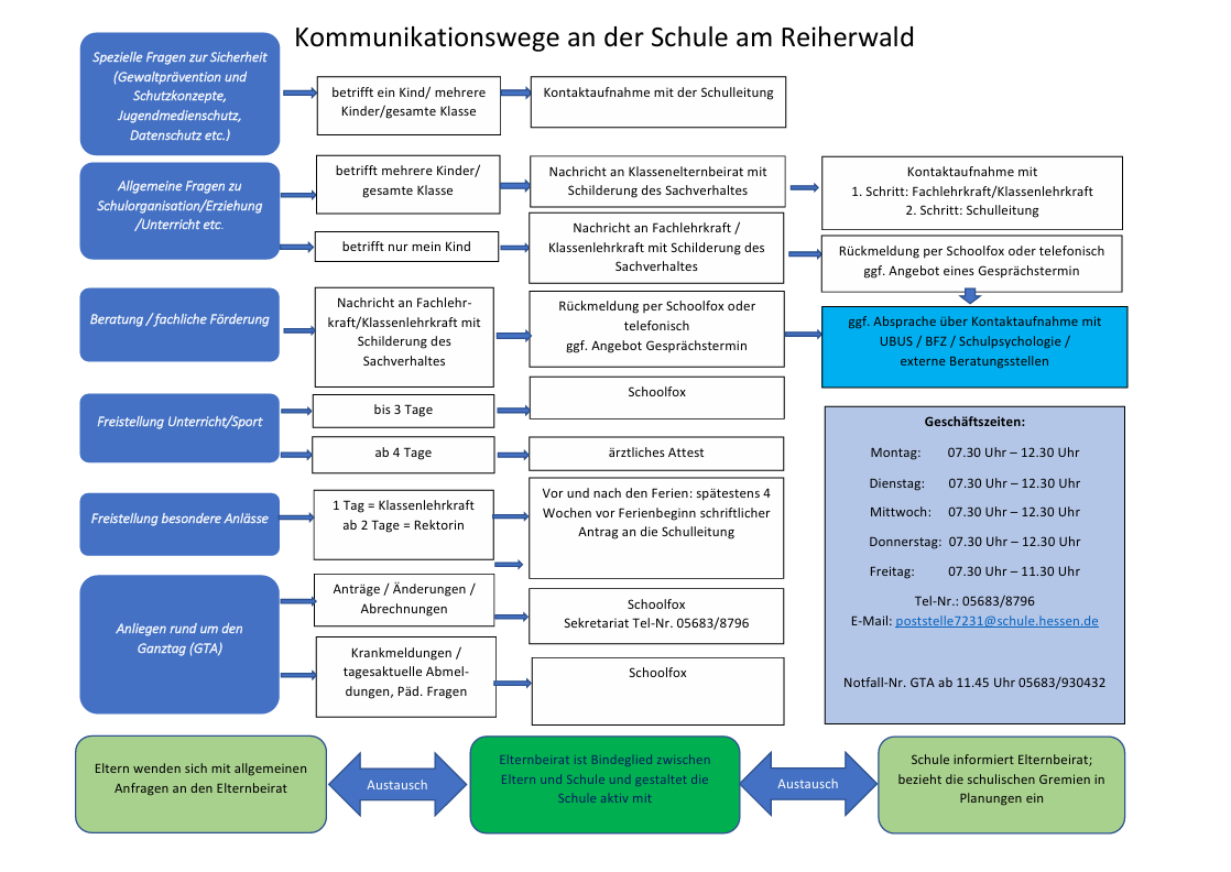 kommunikationswege-01_25.png