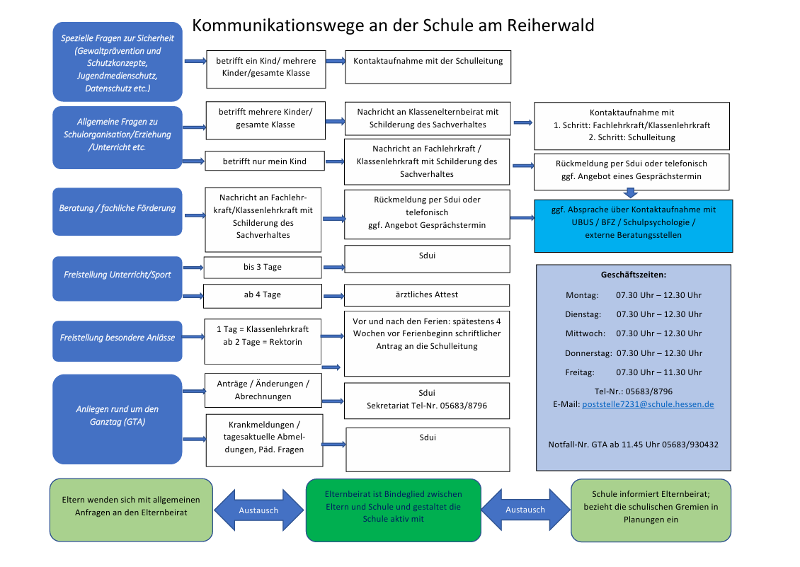 Kommunikationswege 06_26