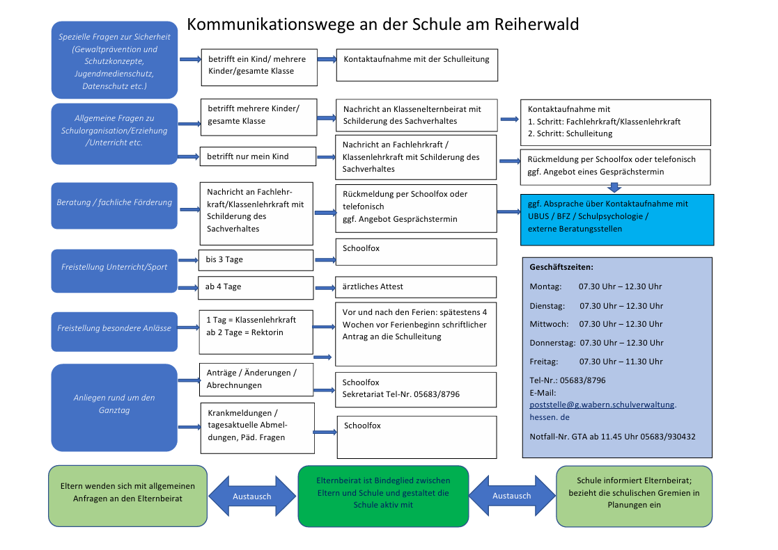 kommunikationswege.png